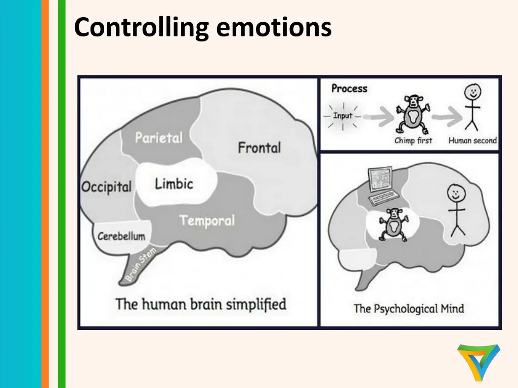 controlling emotions