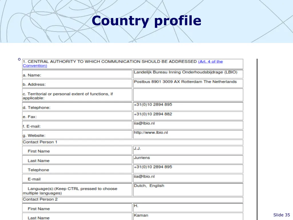 country profile