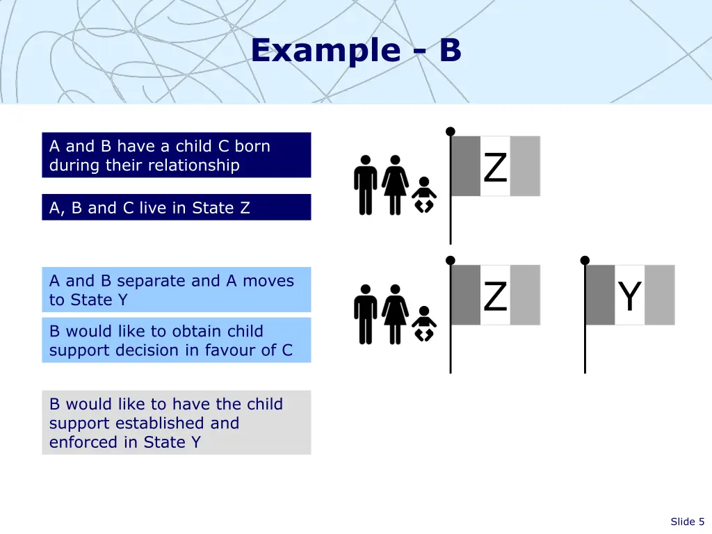 example b