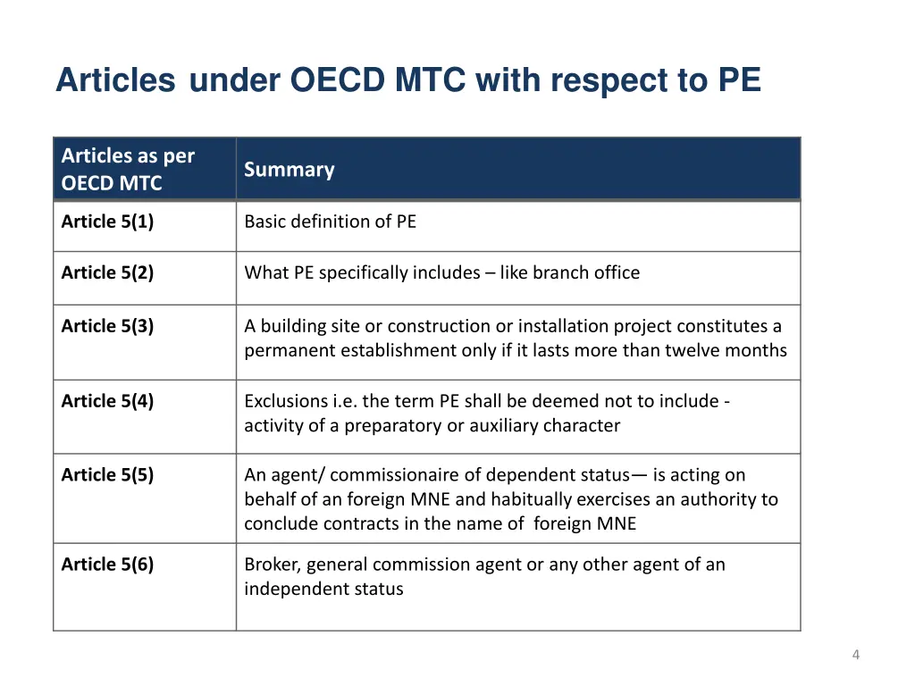 articles under oecd mtc with respect to pe