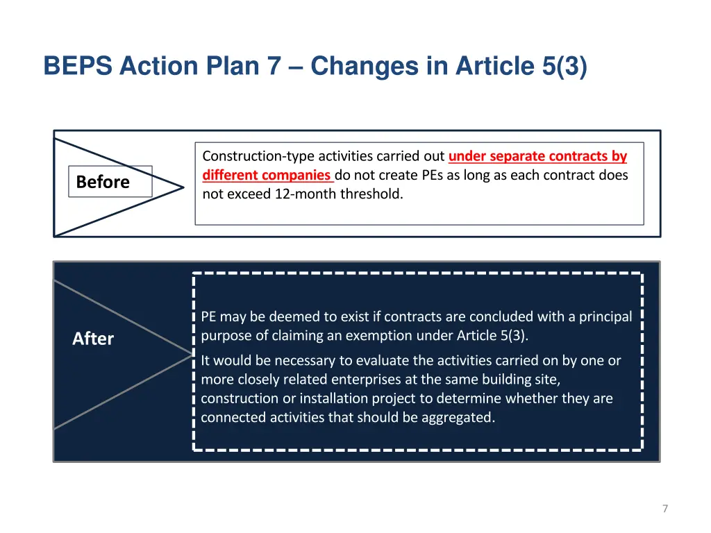 beps action plan 7 changes in article 5 3