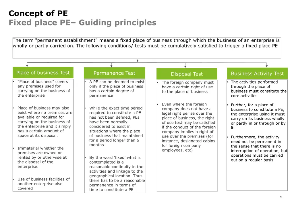 concept of pe fixed place pe guiding principles