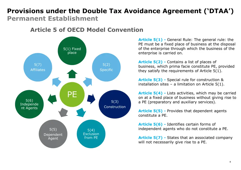 provisions under the double tax avoidance