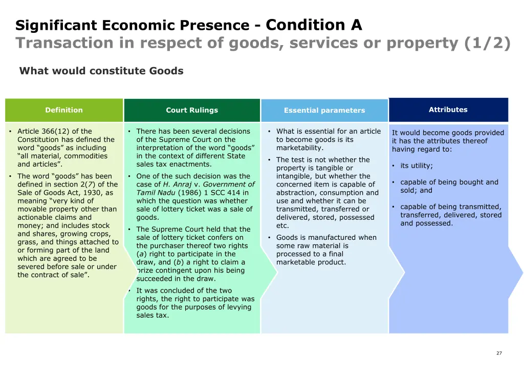 significant economic presence condition