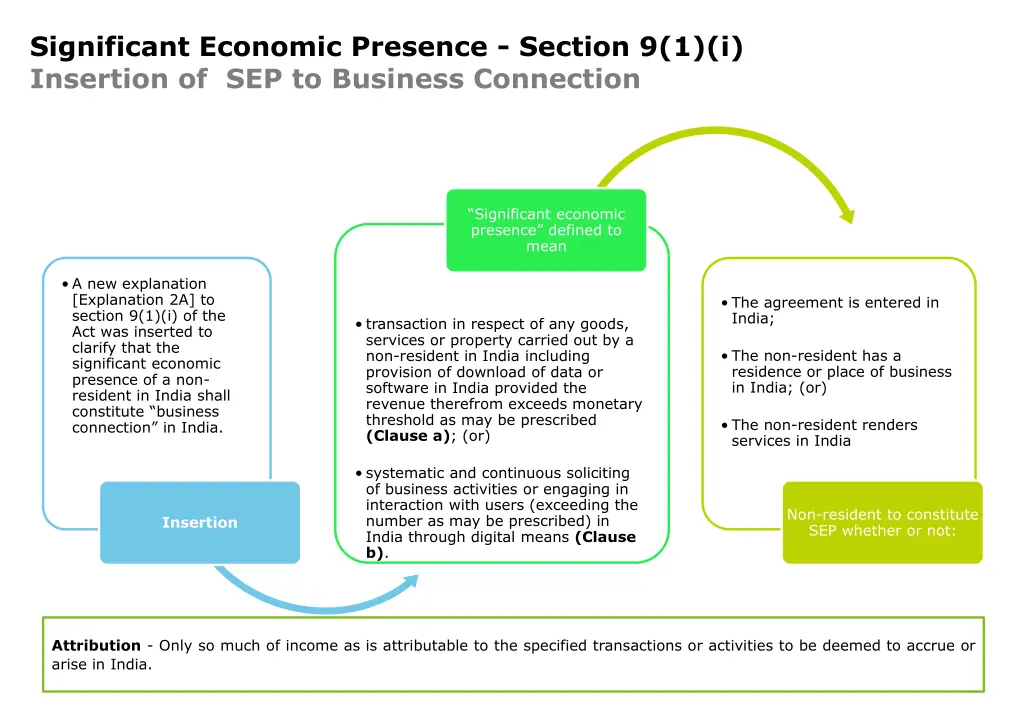 significant economic presence section 1