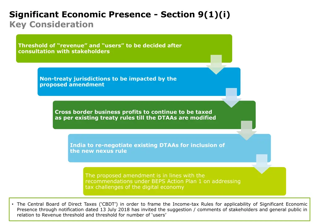 significant economic presence section 2