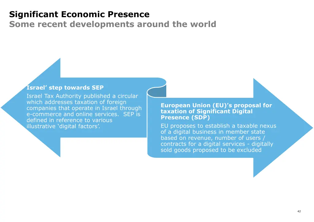 significant economic presence some recent