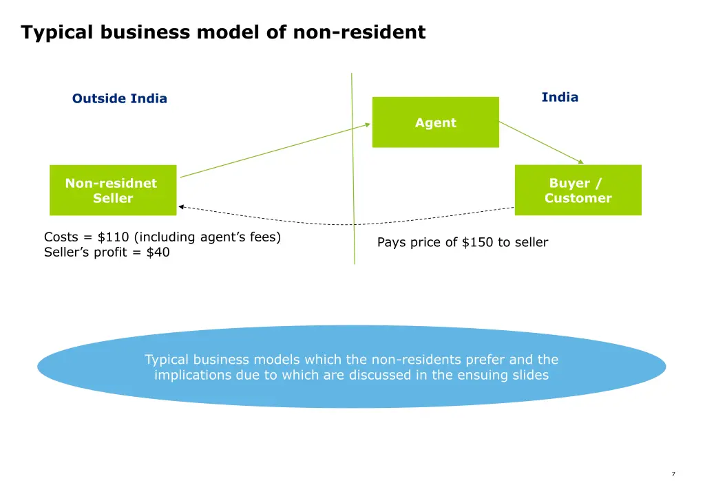 typical business model of non resident