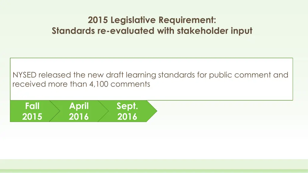 2015 legislative requirement standards 2