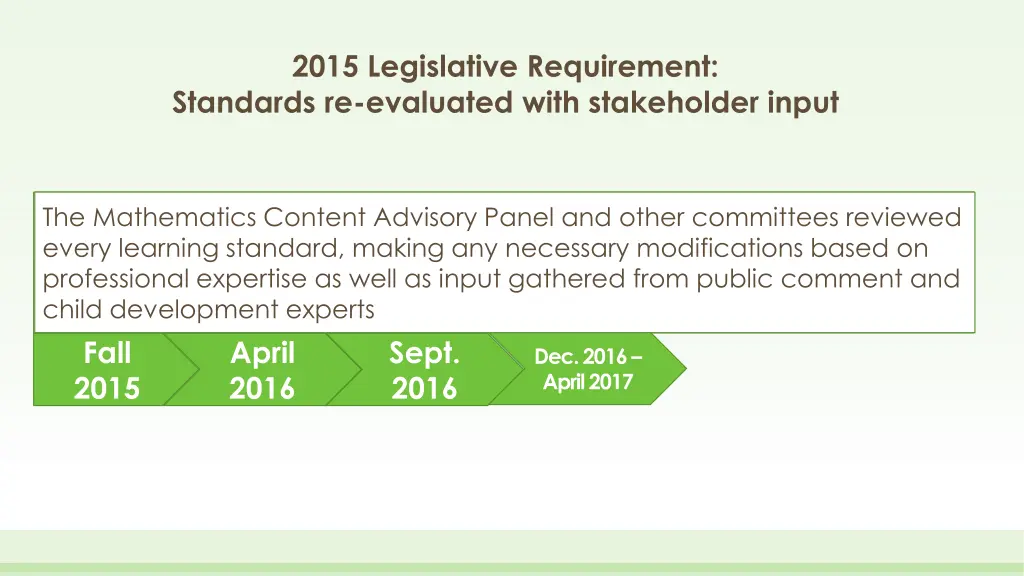 2015 legislative requirement standards 3