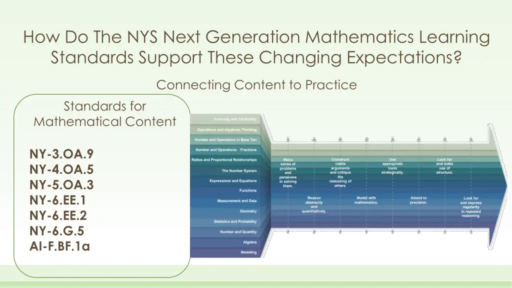 how do the nys next generation mathematics