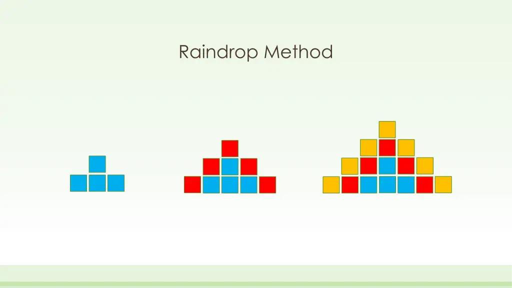 raindrop method