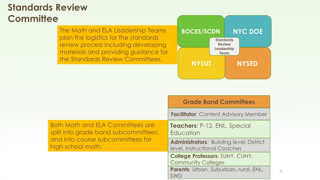 standards review committee