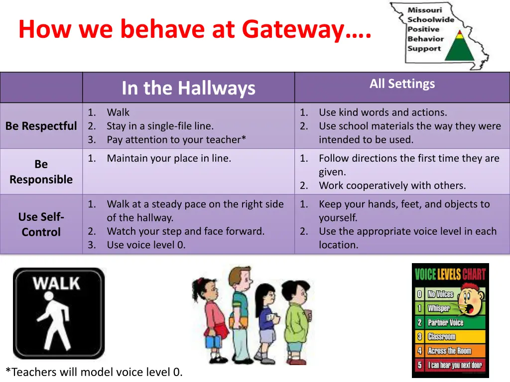 how we behave at gateway 2