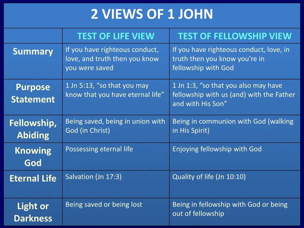 2 views of 1 john