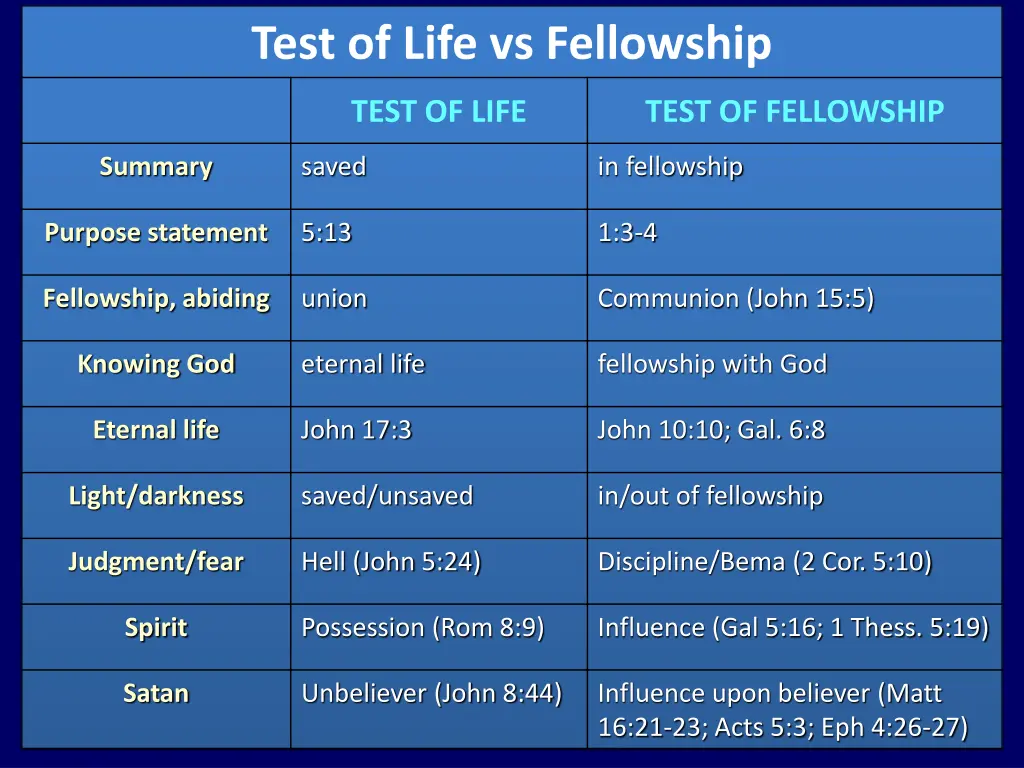 test of life vs fellowship