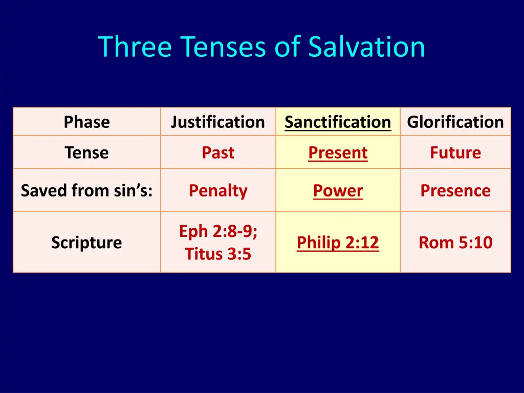 three tenses of salvation 2