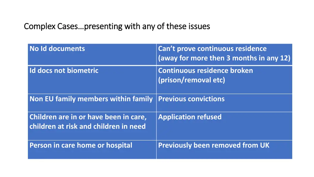 complex cases presenting with any of these issues