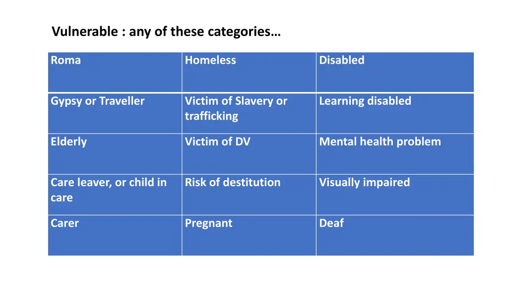 vulnerable any of these categories