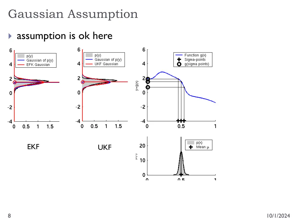 gaussian assumption 1