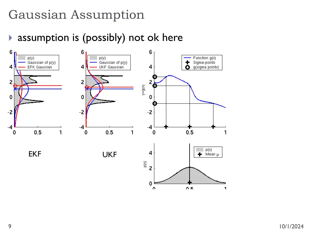 gaussian assumption 2