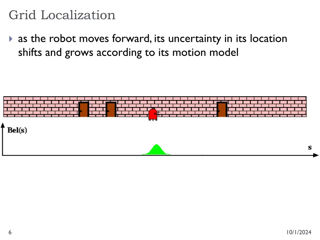 grid localization 1