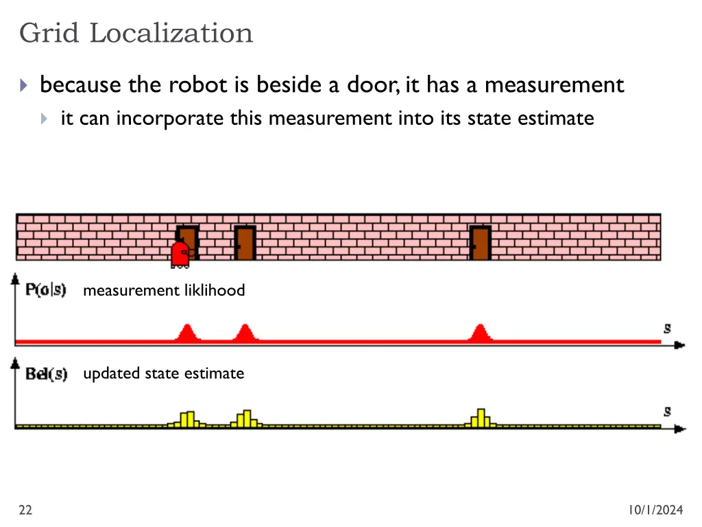 grid localization 4