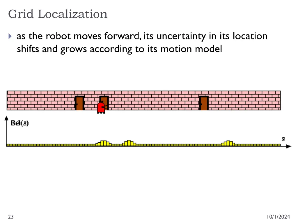 grid localization 5