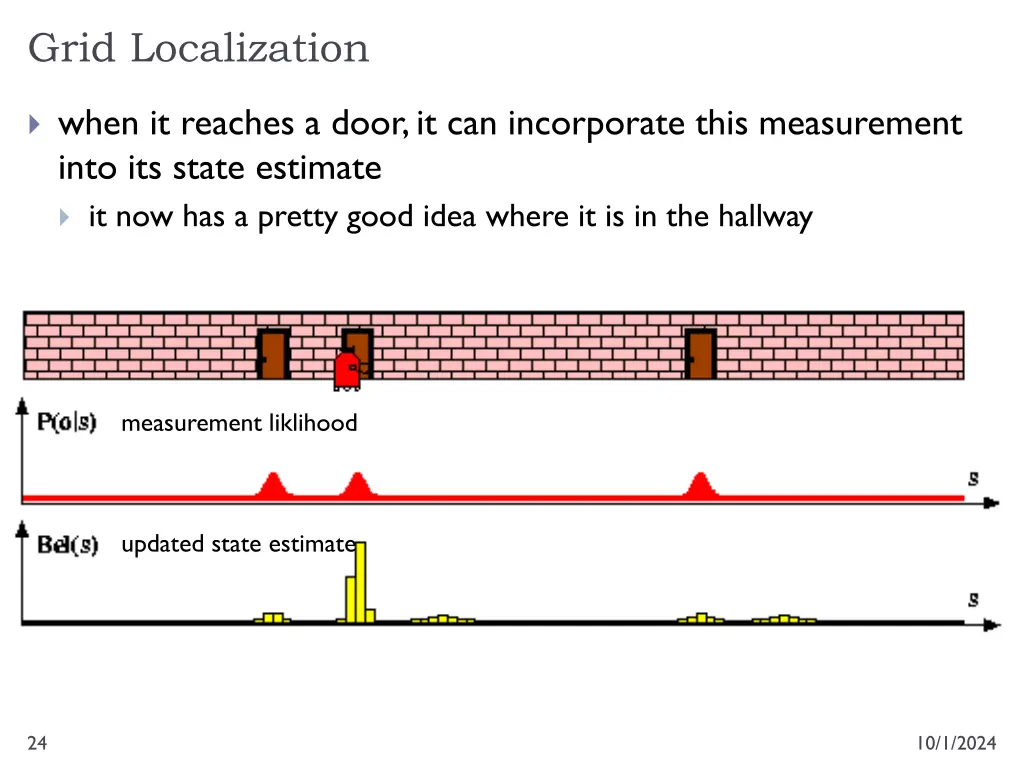 grid localization 6