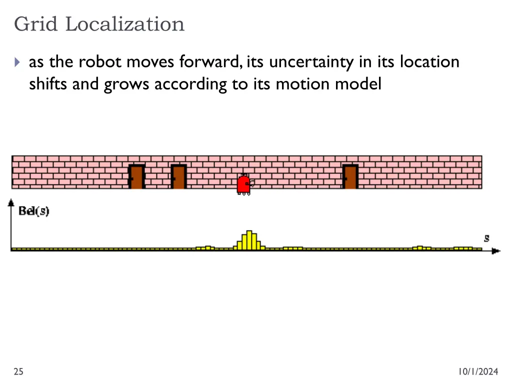 grid localization 7