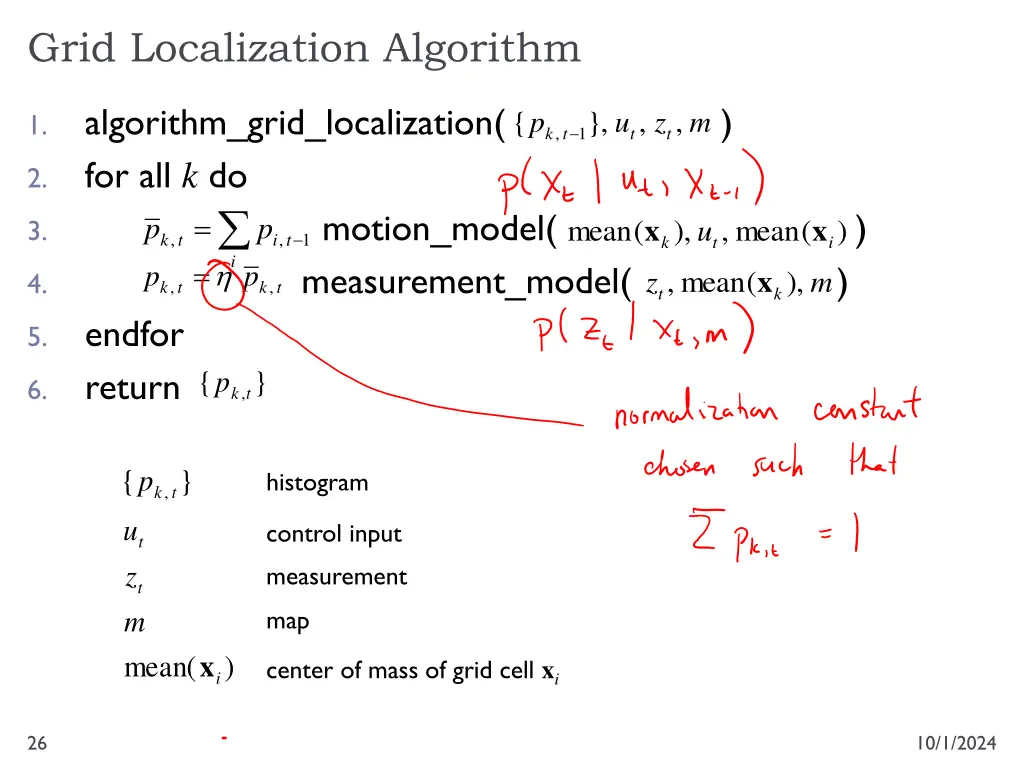 grid localization algorithm