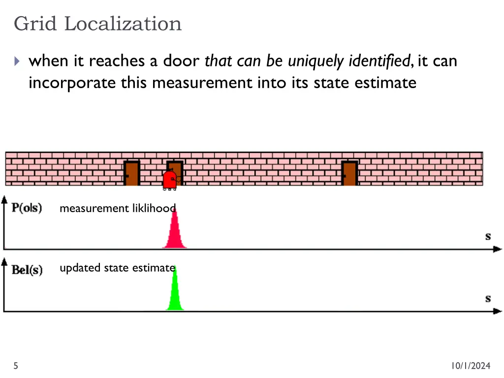 grid localization