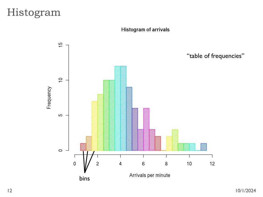 histogram