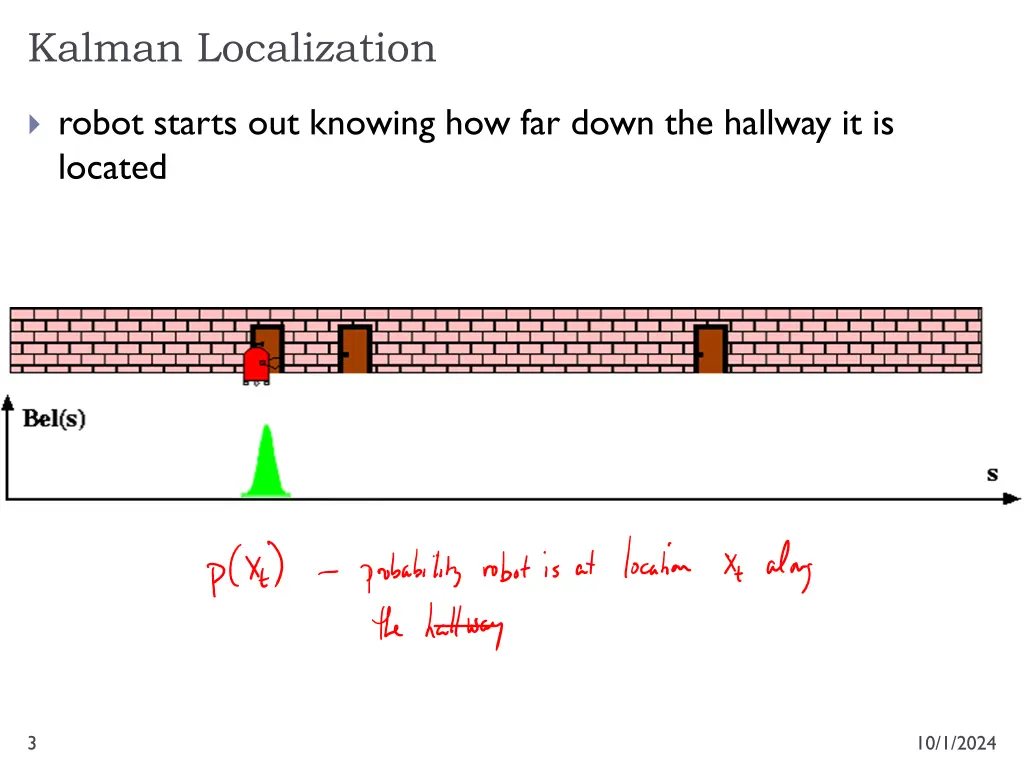 kalman localization