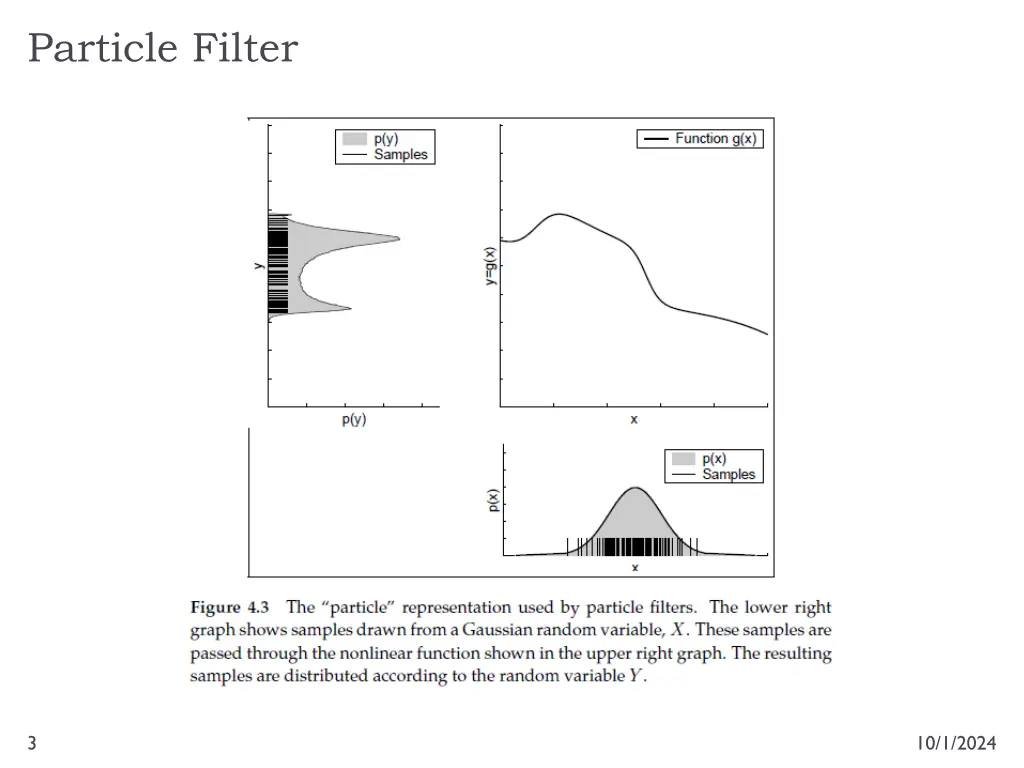 particle filter 1