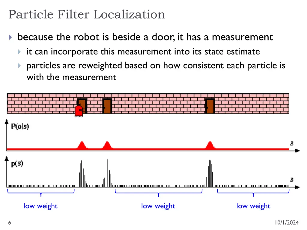 particle filter localization 2