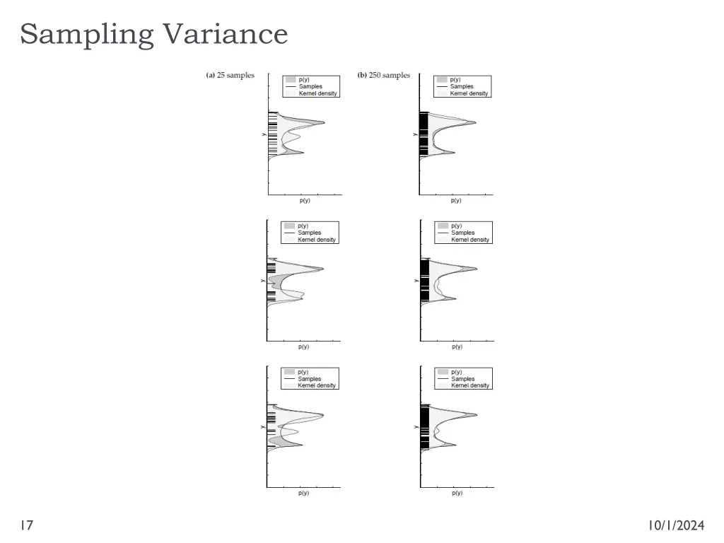 sampling variance 1