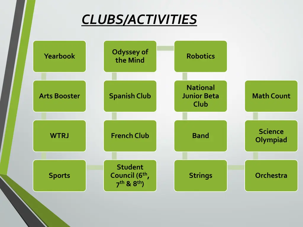 clubs activities