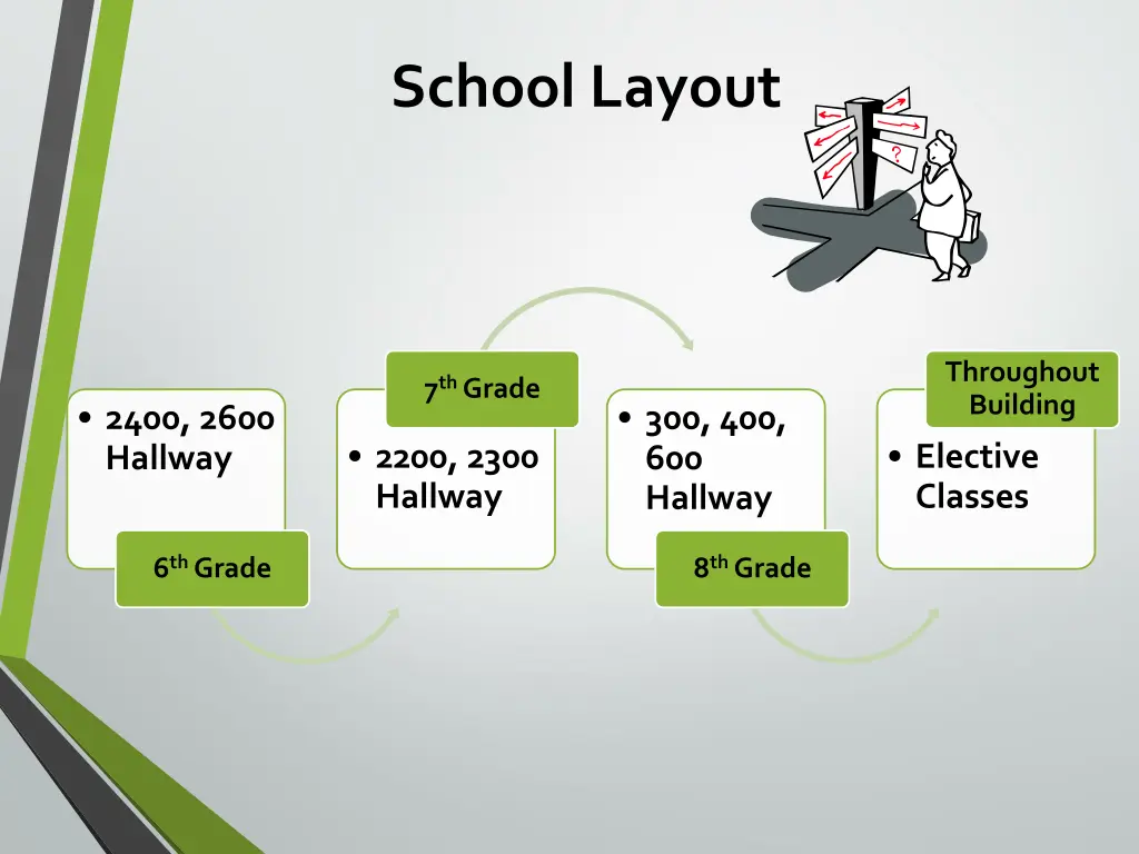 school layout