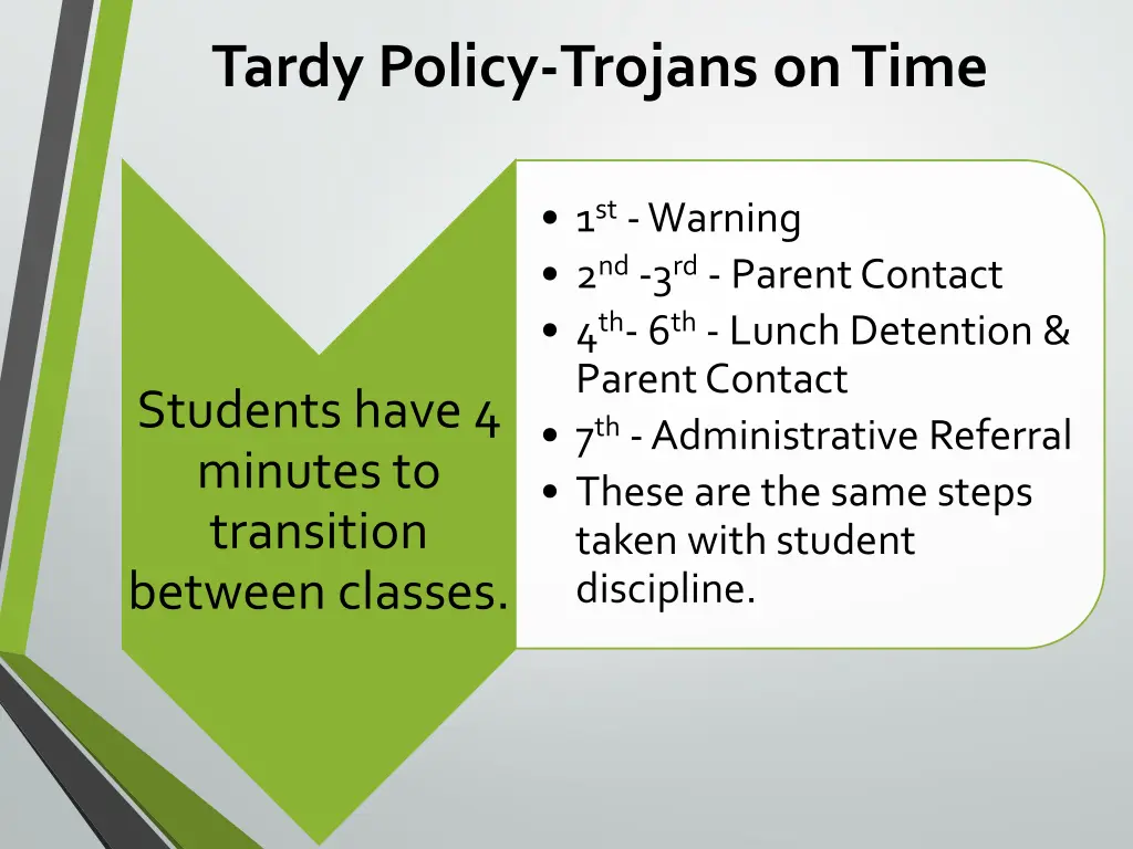 tardy policy trojans on time