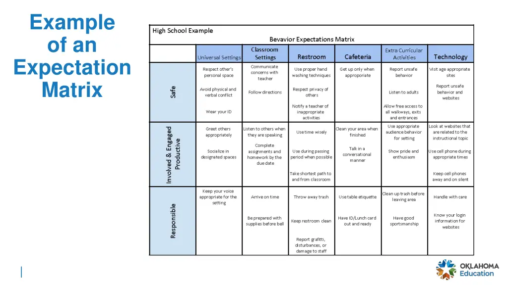 example of an expectation matrix