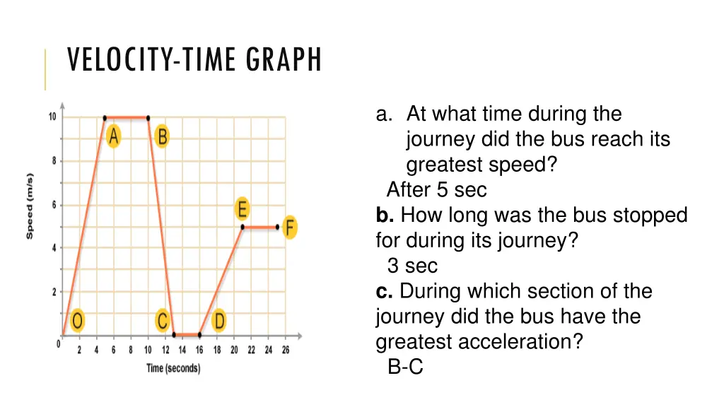 velocity time graph 1