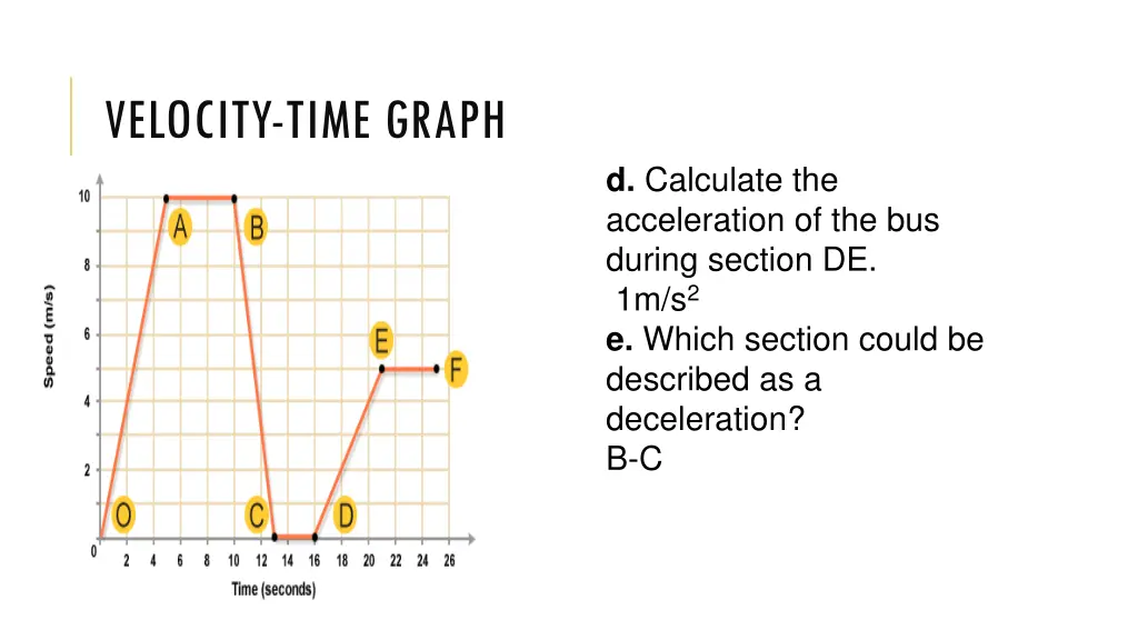 velocity time graph 2