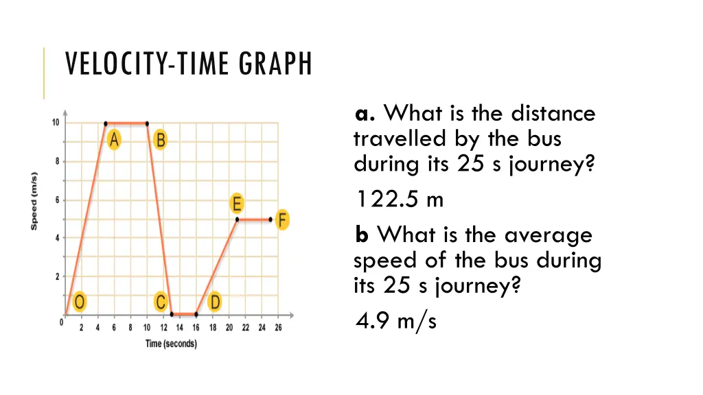 velocity time graph 3