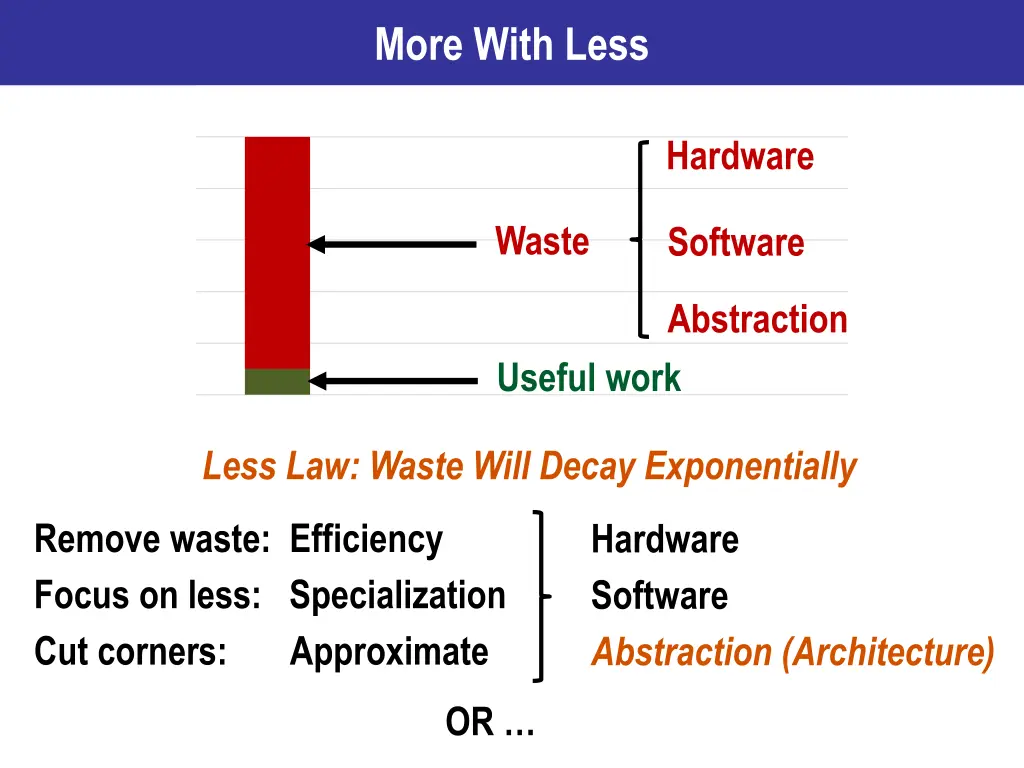 more with less