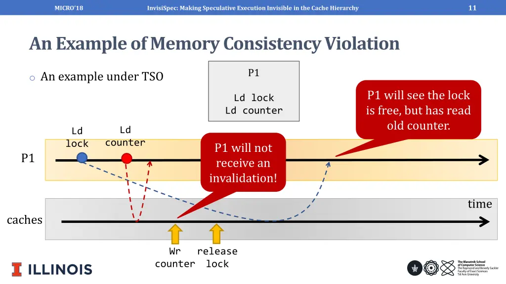 slide11