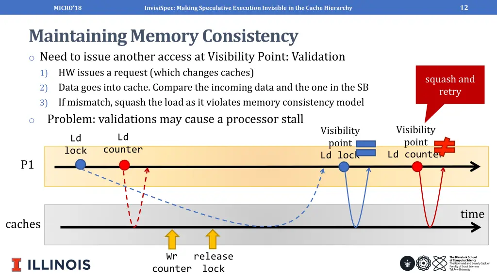 slide12