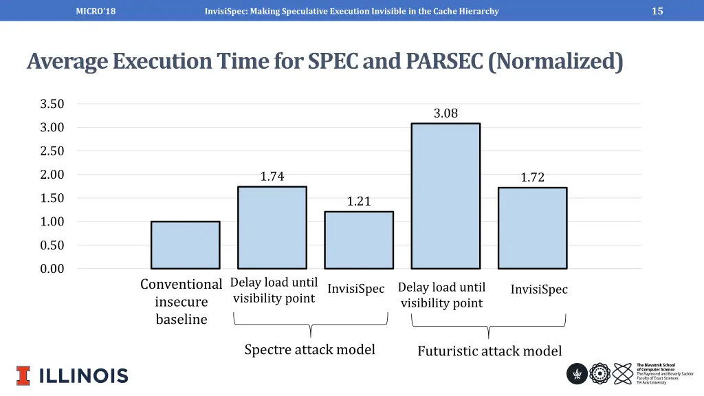 slide15