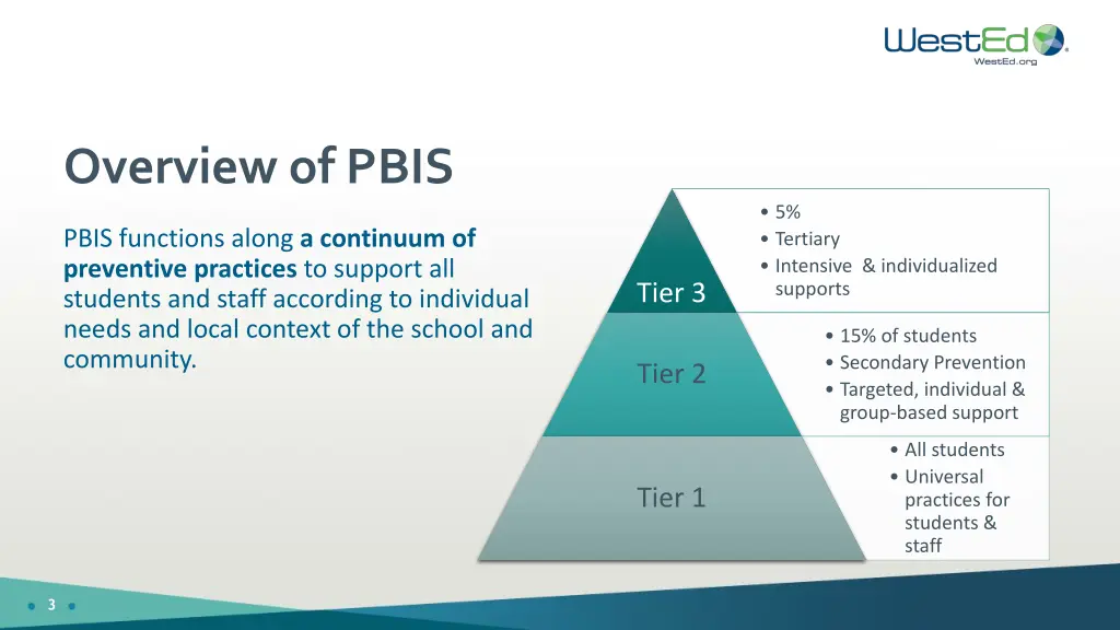 overview of pbis 1