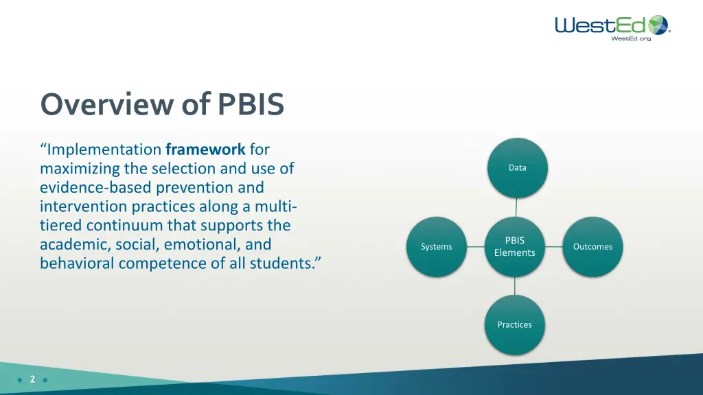 overview of pbis